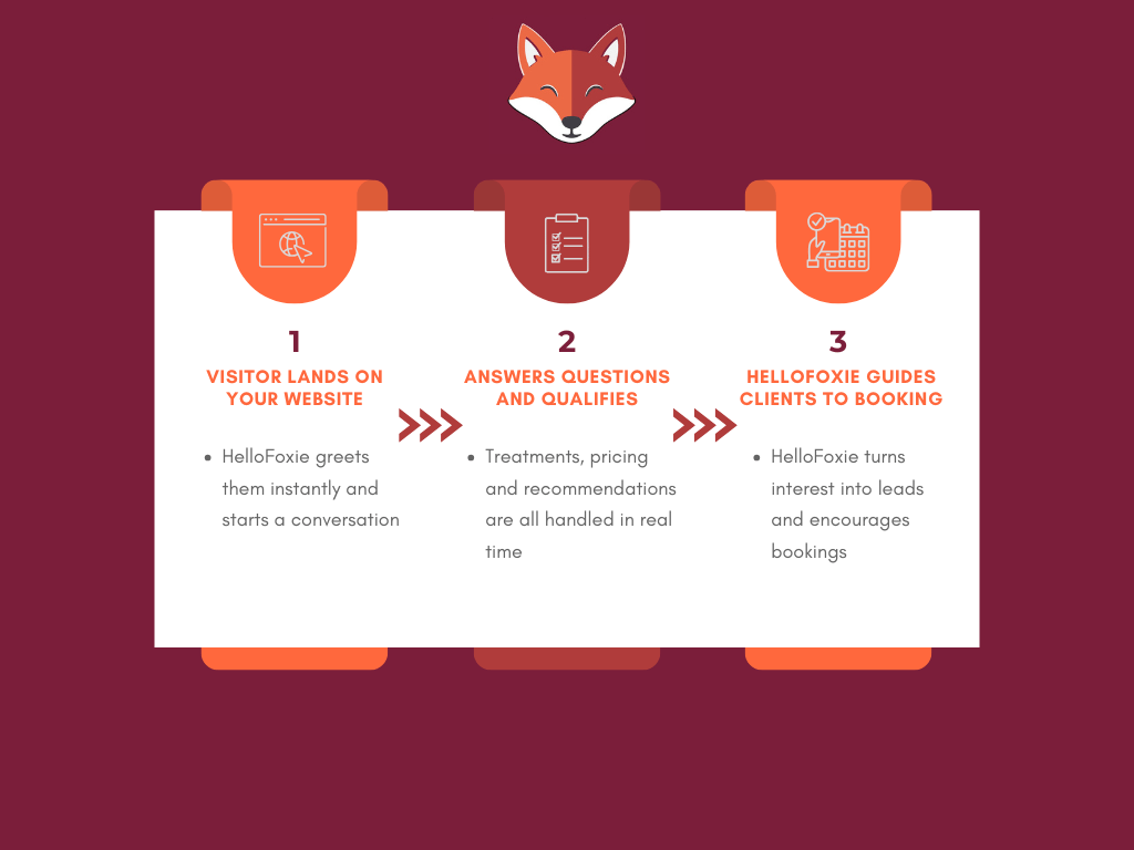 HelloFoxie Journey V2 (3)